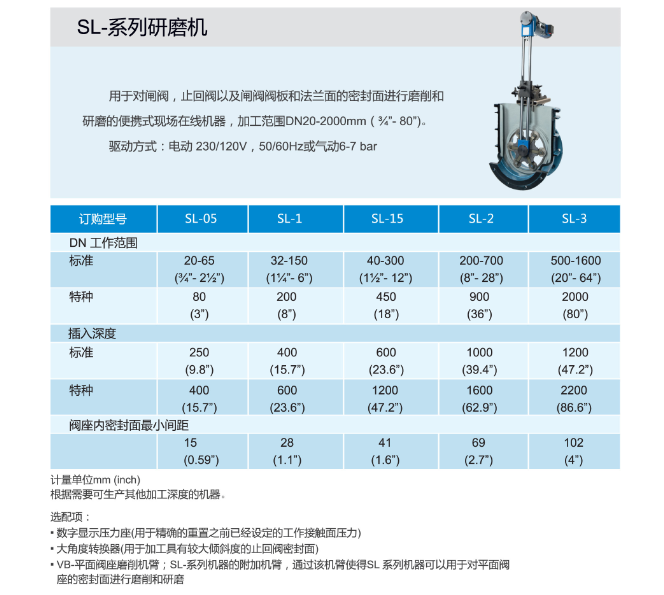 SL研磨机(图1)